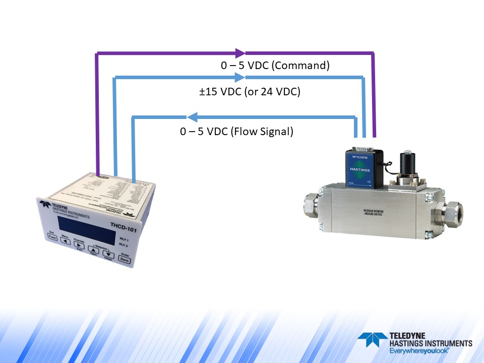 How do I use GCF (Gas Conversion Factors) with my mass flow meter or